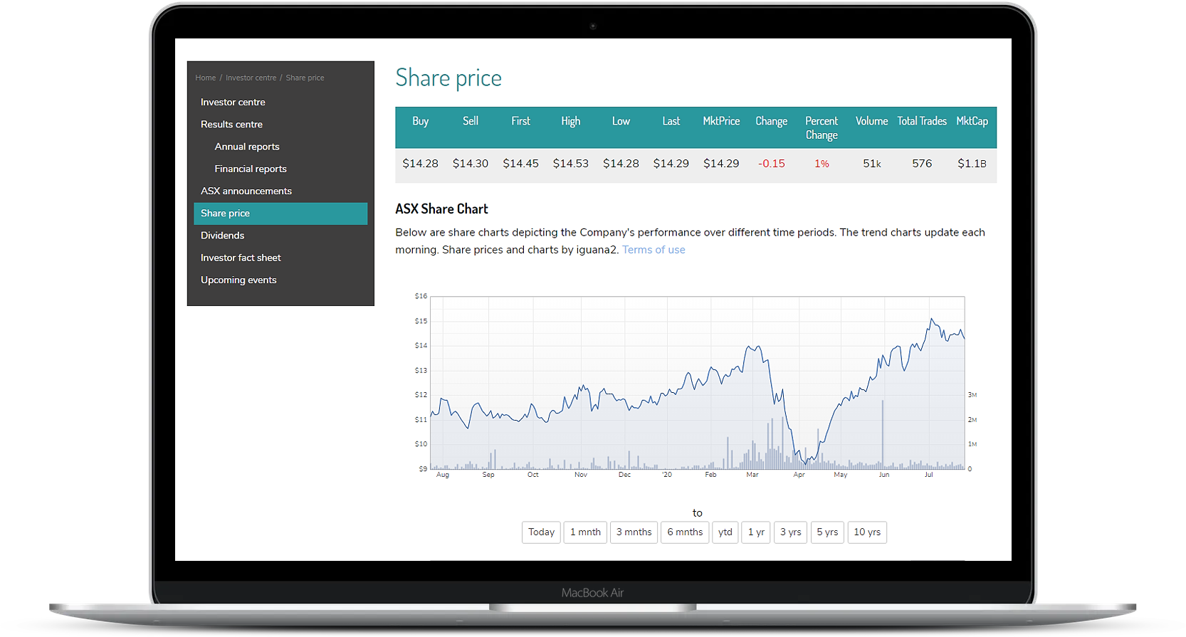 Share price info